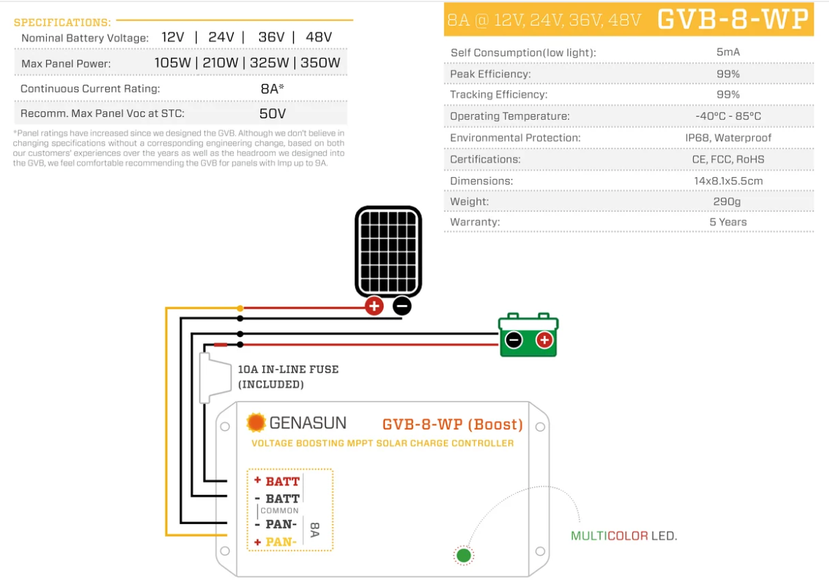 GVB-8-Li-56.8V-WP, 8 A (Input) 350 W Solar Panel, Waterproof Voltage Boosting MPPT Solar Charge Controller for 48 V Nominal 16S LiFePO4 Batteries (Golf Carts, Electric Boats, etc.)
