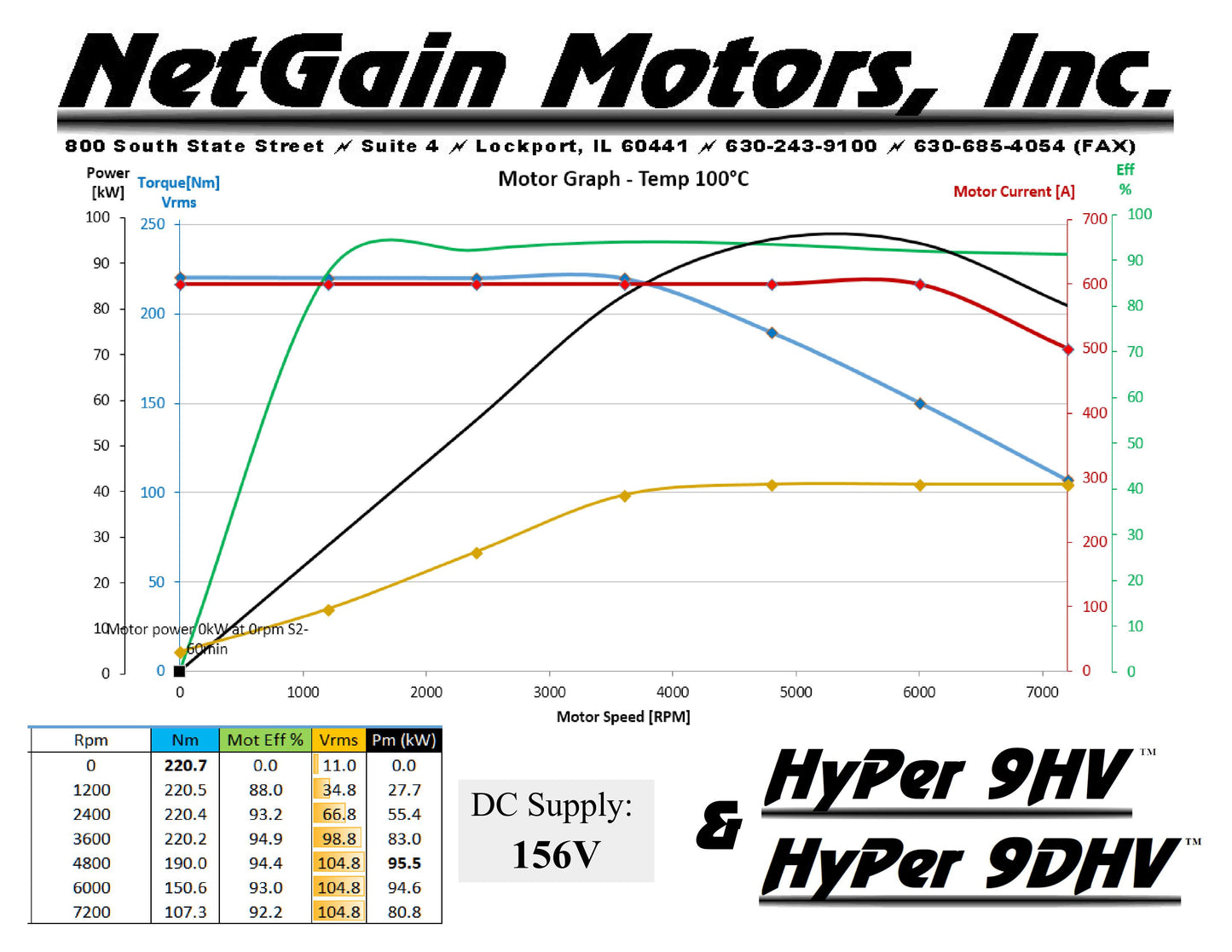 Netgain HyPer 9HV IS ™ - SRIPM Integrated System